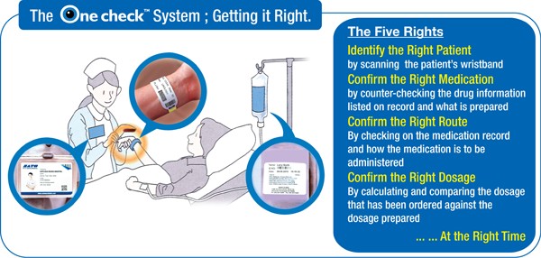 5 rights of medication administration 5 rights of medication administration